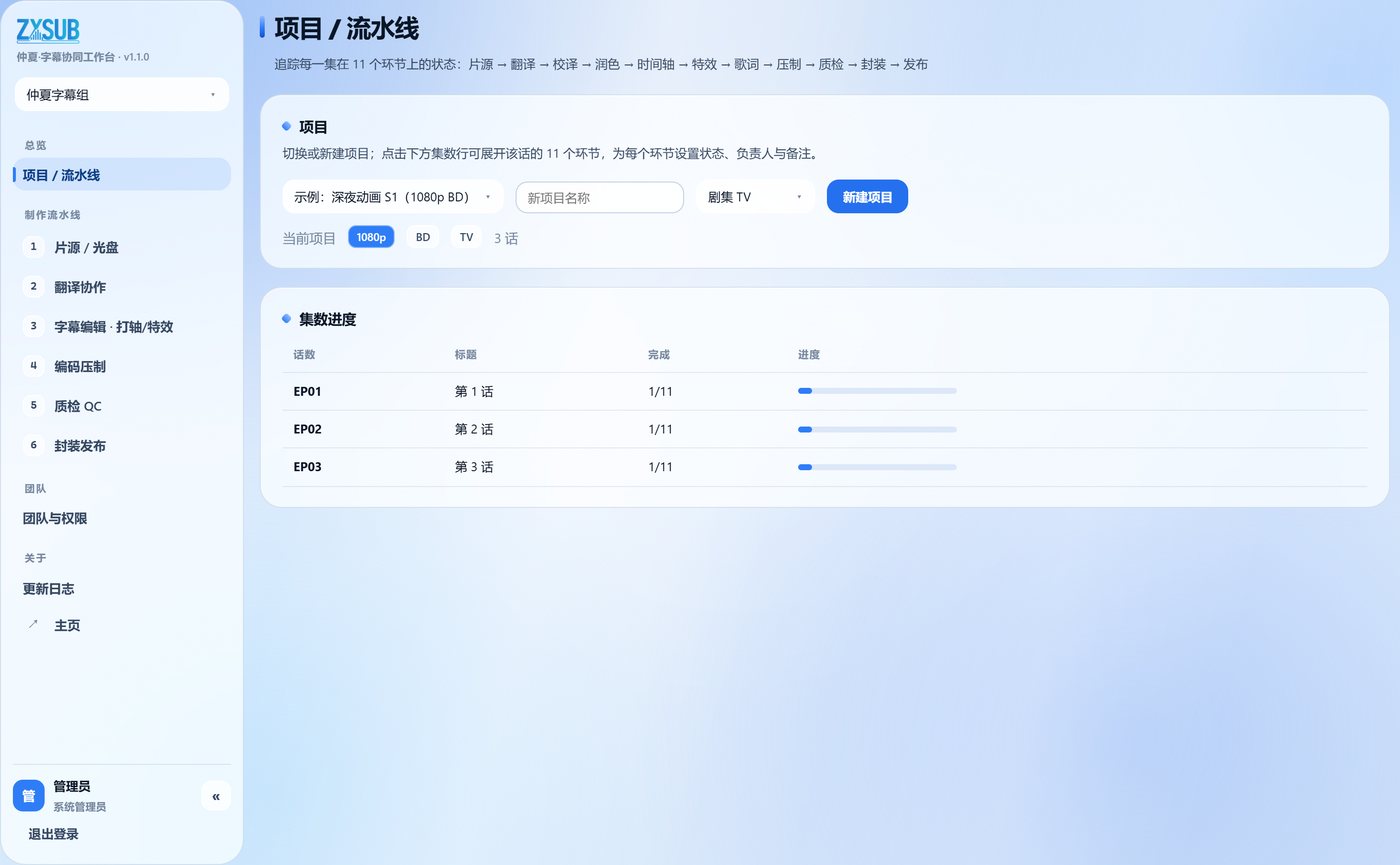 项目流水线