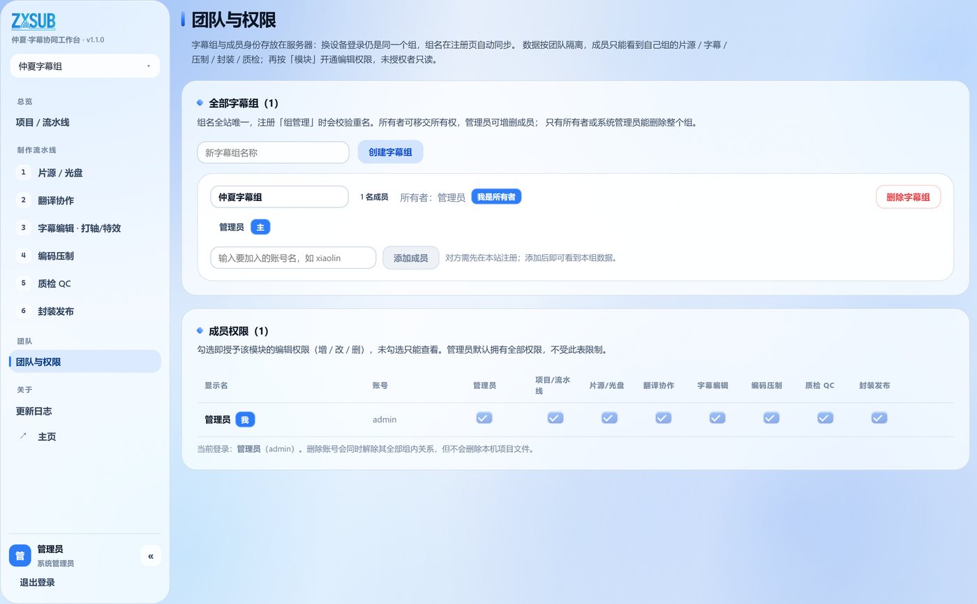团队与权限