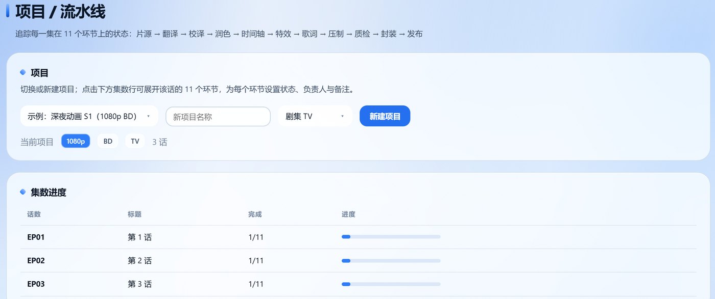 ZXSUB Tools 项目 / 流水线：每集在十一个环节上的状态与进度